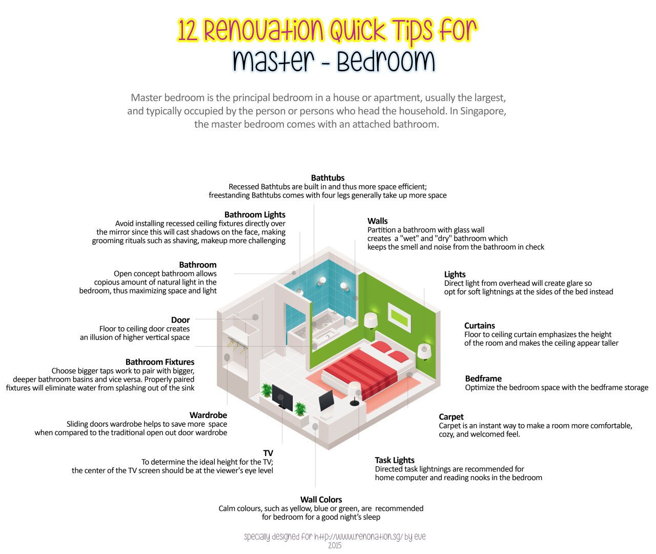 12 Master Bedroom Renovation Tips